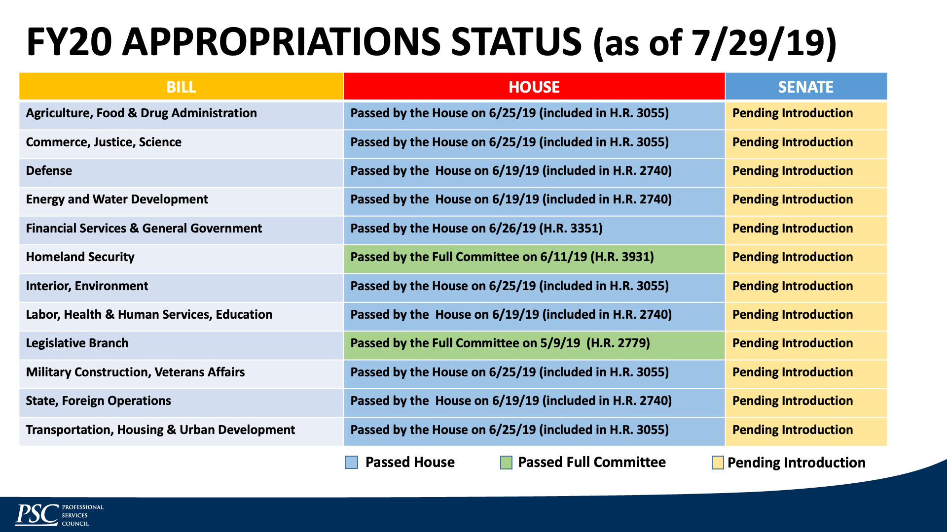 Appropriations & Budget